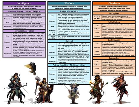 dnd 5e level up checklist.